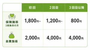 料金表